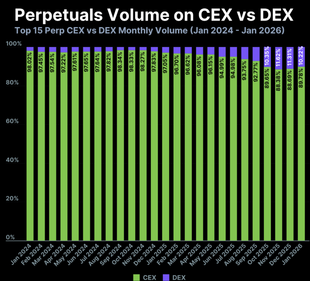 Is Altseason Coming in 2026? Here's What the Data Says